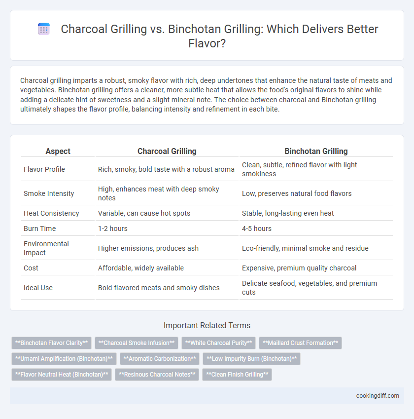Charcoal Grilling vs. Binchotan Grilling: Which Delivers Better Flavor?
