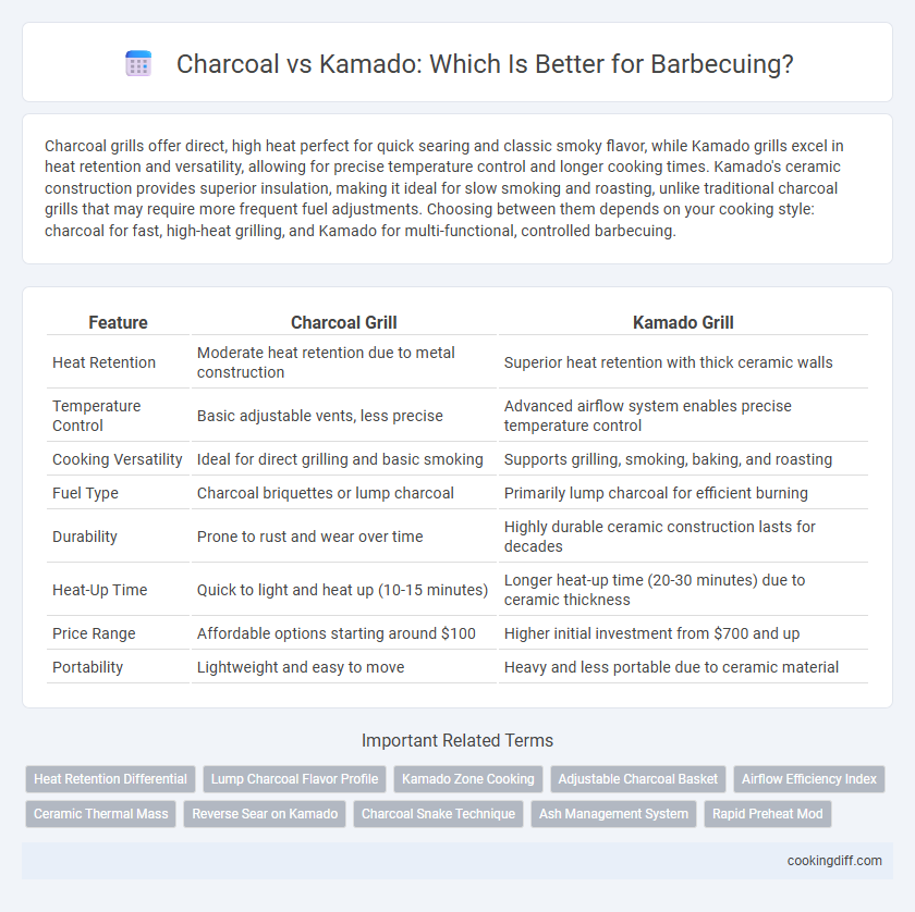 Charcoal vs Kamado: Which Is Better for Barbecuing?