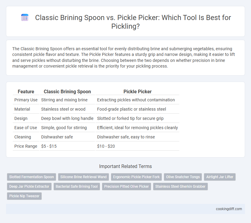 Classic Brining Spoon vs. Pickle Picker: Which Tool Is Best for Pickling?