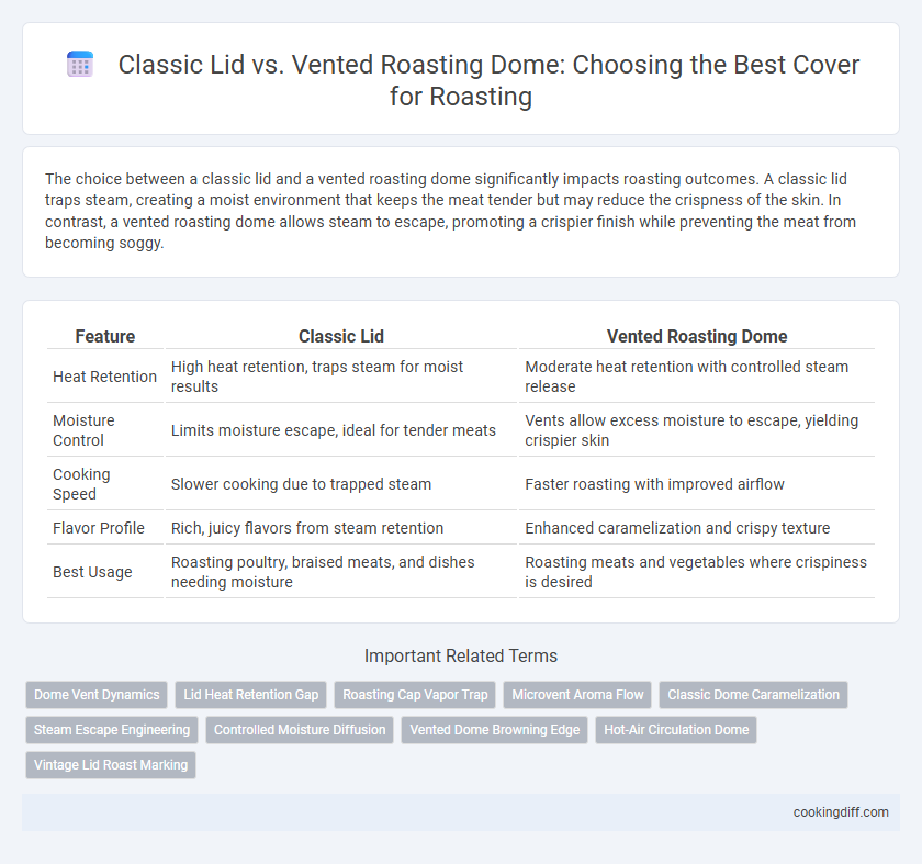 Classic Lid vs. Vented Roasting Dome: Choosing the Best Cover for Roasting