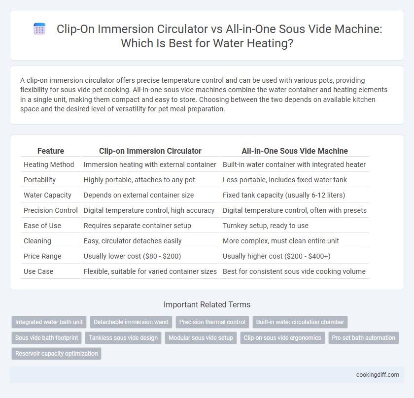 Clip-On Immersion Circulator vs All-in-One Sous Vide Machine: Which Is Best for Water Heating?