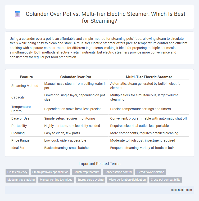 Colander Over Pot vs. Multi-Tier Electric Steamer: Which Is Best for Steaming?