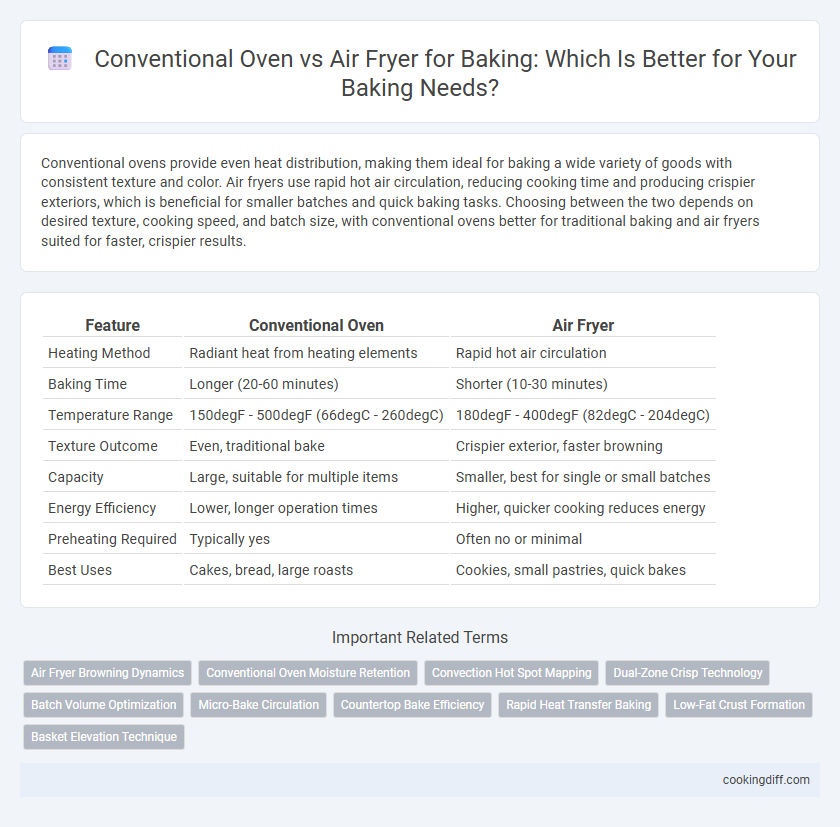 Conventional Oven vs Air Fryer for Baking: Which Is Better for Your Baking Needs?