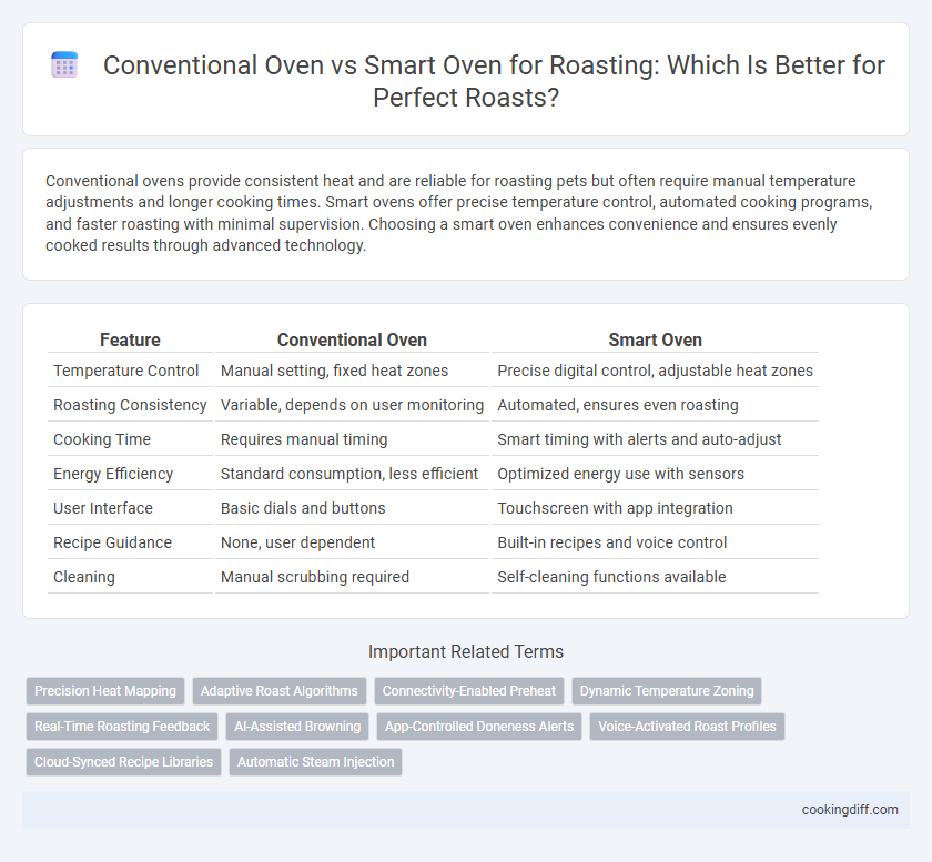 Conventional Oven vs Smart Oven for Roasting: Which Is Better for Perfect Roasts?
