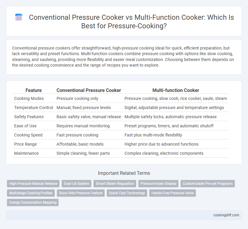 Conventional Pressure Cooker vs Multi-Function Cooker: Which Is Best for Pressure-Cooking?
