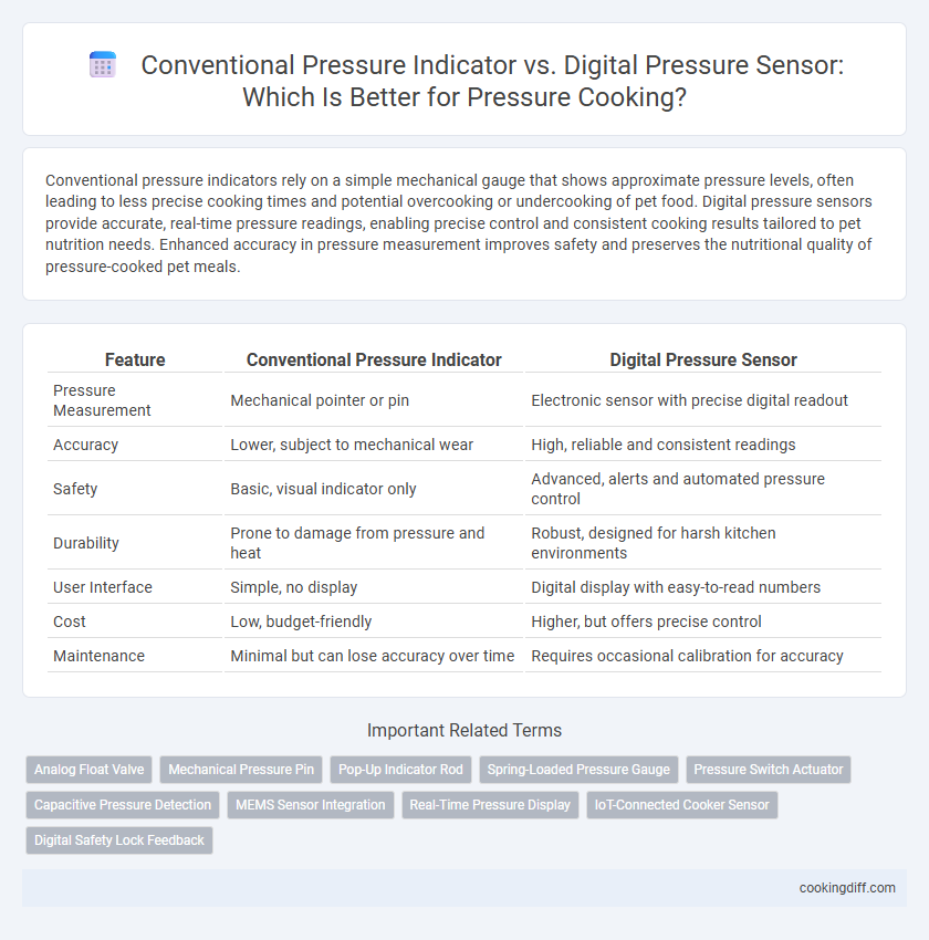 Conventional Pressure Indicator vs. Digital Pressure Sensor: Which Is Better for Pressure Cooking?