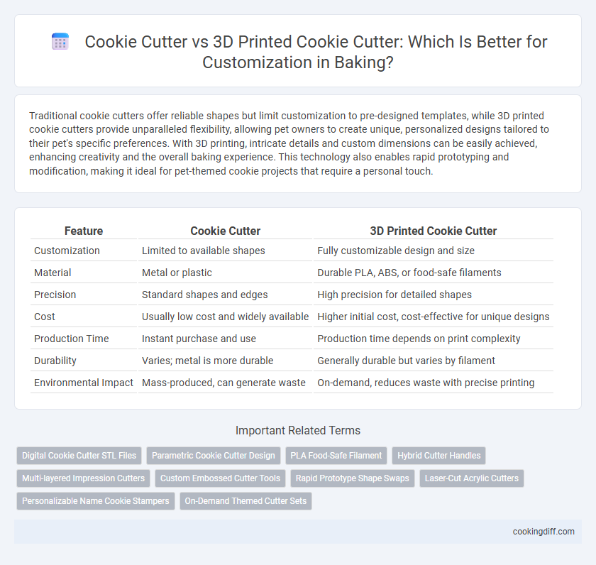 Cookie Cutter vs 3D Printed Cookie Cutter: Which Is Better for Customization in Baking?