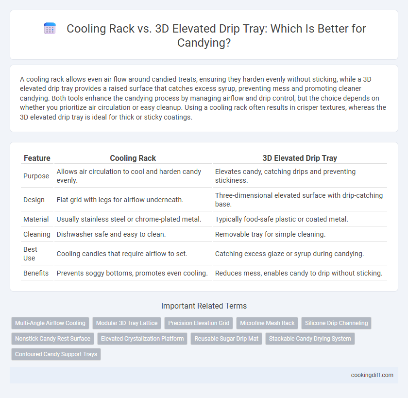 Cooling Rack vs. 3D Elevated Drip Tray: Which Is Better for Candying?