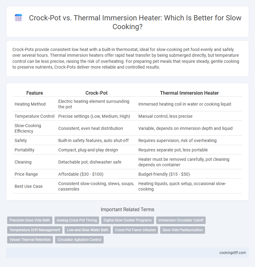 Crock-Pot vs. Thermal Immersion Heater: Which Is Better for Slow Cooking?