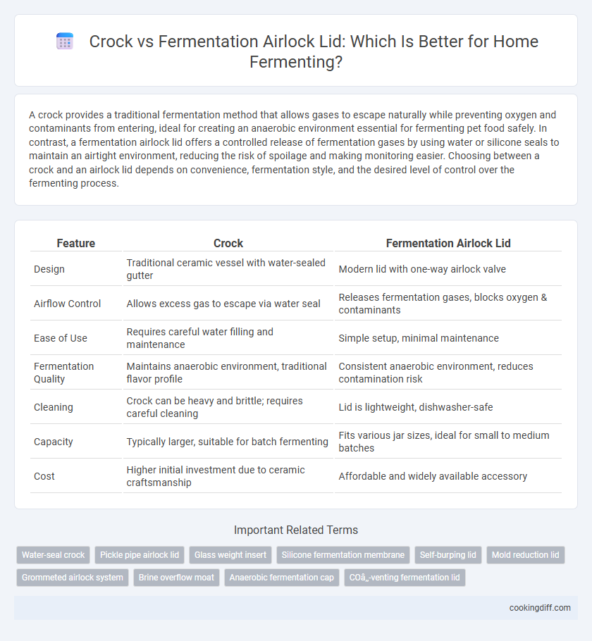 Crock vs Fermentation Airlock Lid: Which Is Better for Home Fermenting?