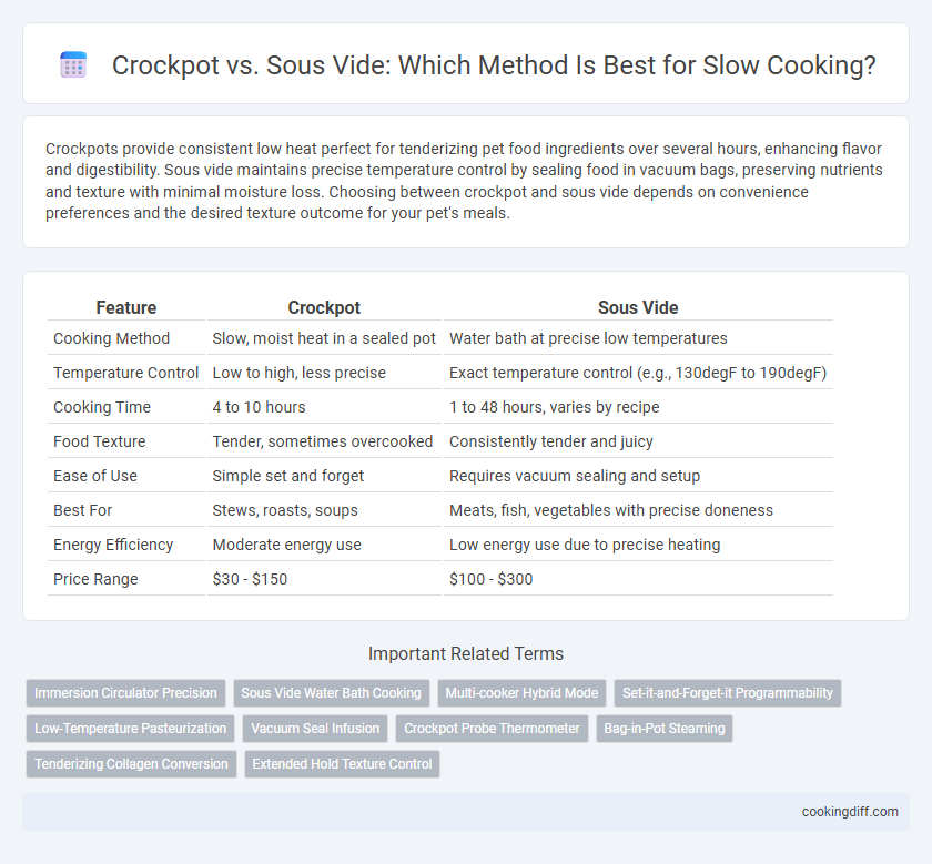 Crockpot vs. Sous Vide: Which Method Is Best for Slow Cooking?