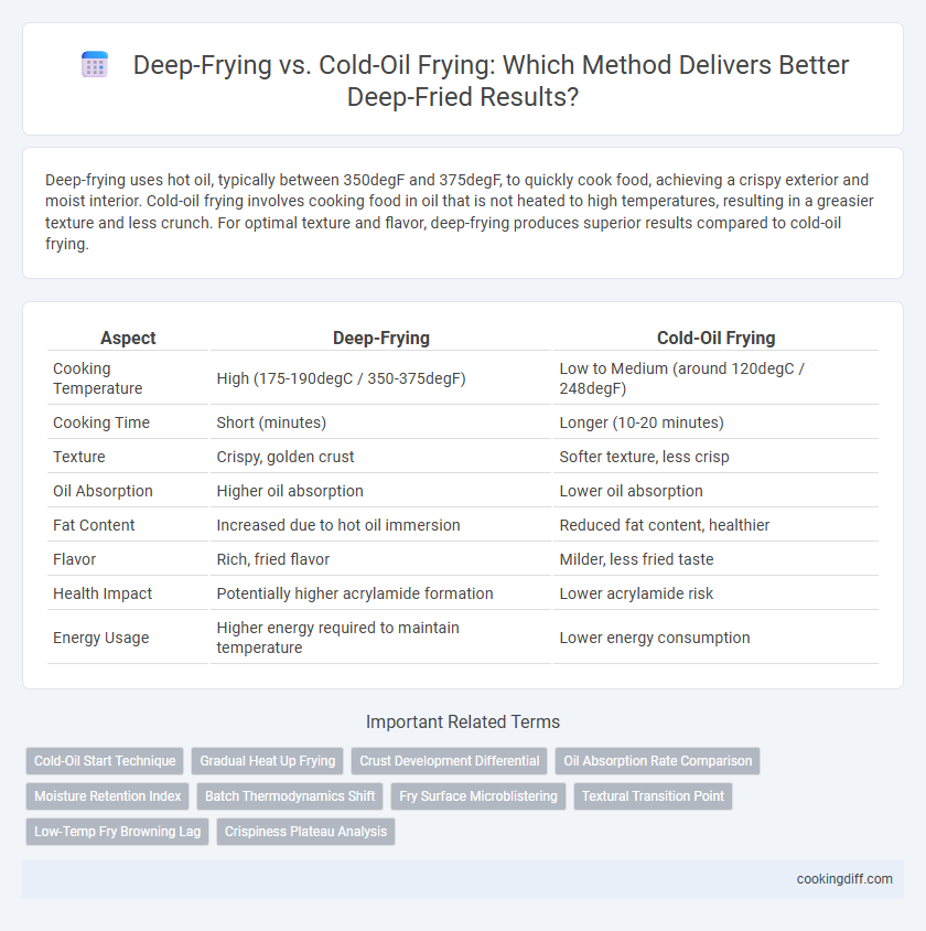 Deep-Frying vs. Cold-Oil Frying: Which Method Delivers Better Deep-Fried Results?