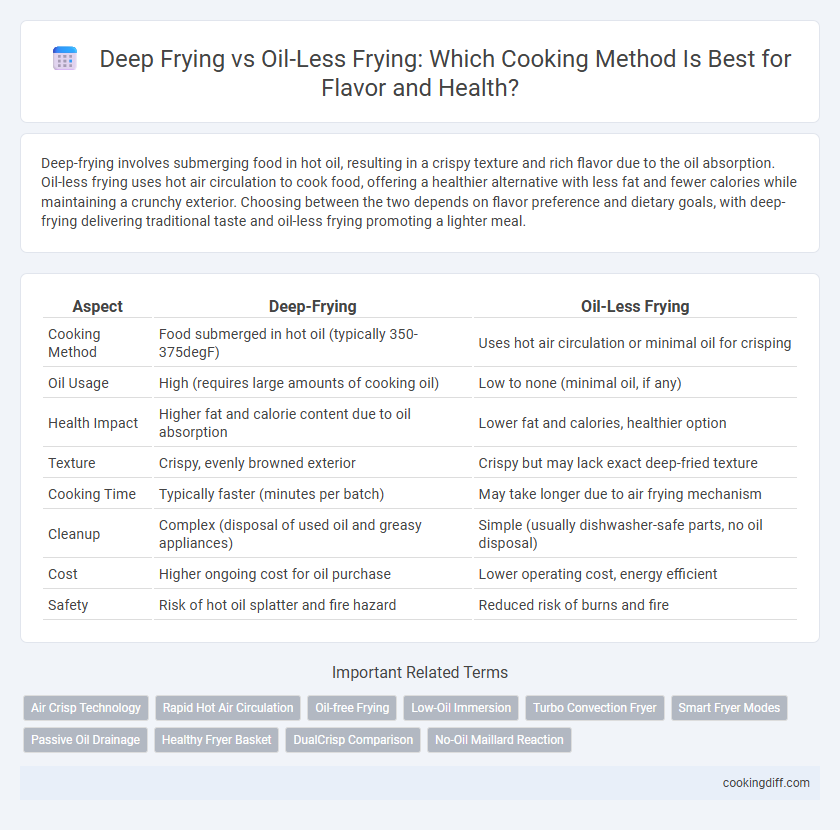 Deep Frying vs Oil-Less Frying: Which Cooking Method Is Best for Flavor and Health?