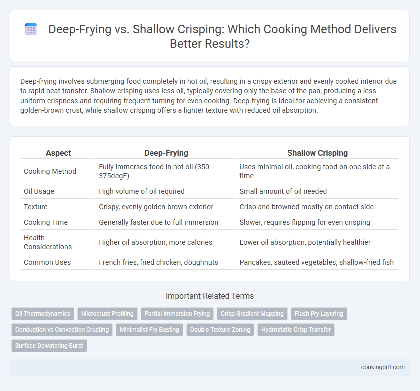 Deep-Frying vs. Shallow Crisping: Which Cooking Method Delivers Better Results?