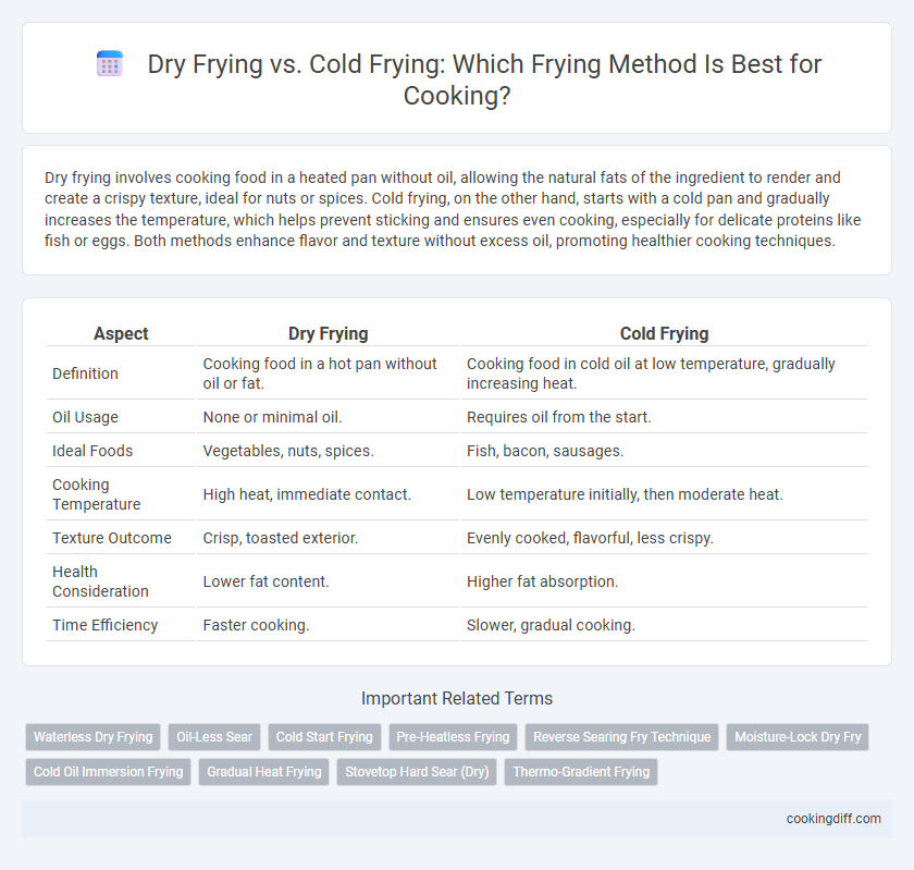 Dry Frying vs. Cold Frying: Which Frying Method Is Best for Cooking?