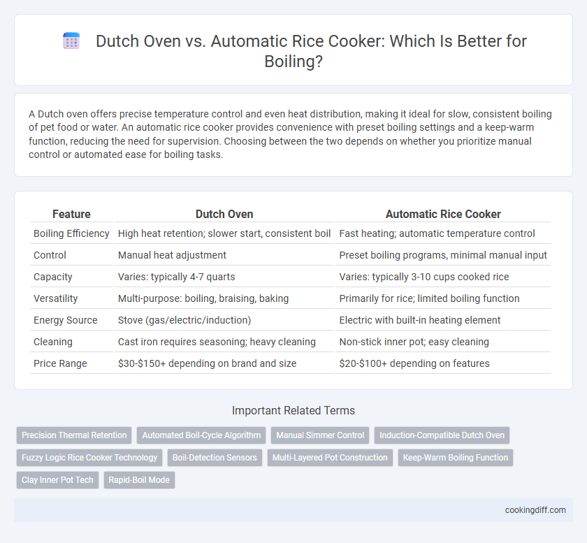 Dutch Oven vs. Automatic Rice Cooker: Which Is Better for Boiling?