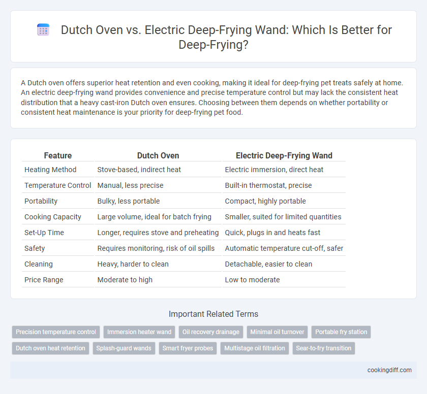Dutch Oven vs. Electric Deep-Frying Wand: Which Is Better for Deep-Frying?