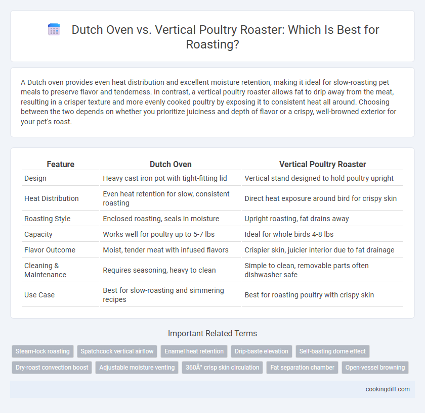 Dutch Oven vs. Vertical Poultry Roaster: Which Is Best for Roasting?