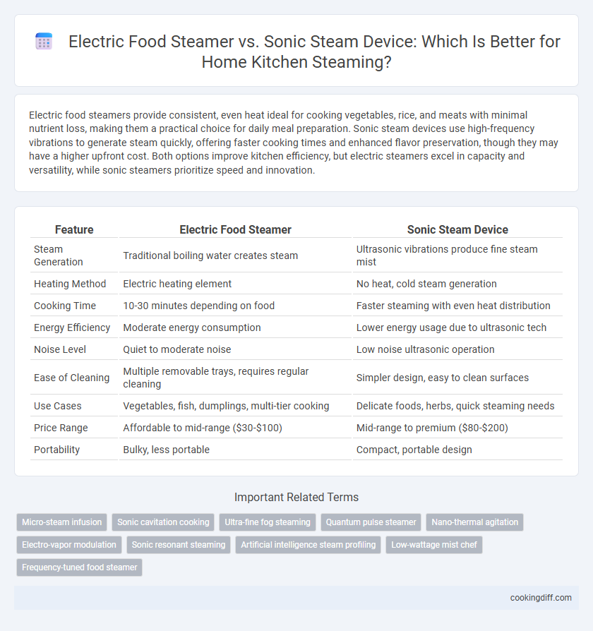 Electric Food Steamer vs. Sonic Steam Device: Which Is Better for Home Kitchen Steaming?