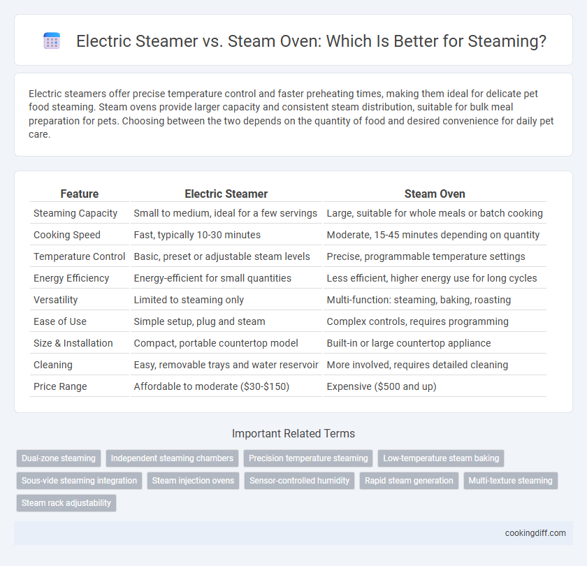 Electric Steamer vs. Steam Oven: Which Is Better for Steaming?