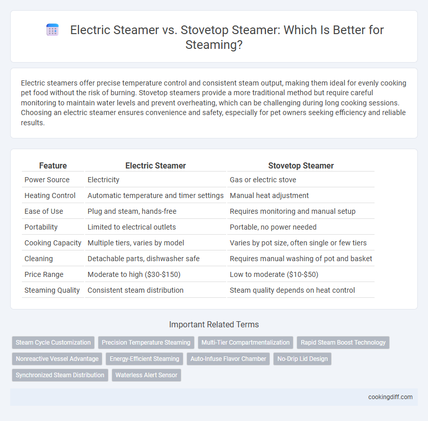 Electric Steamer vs. Stovetop Steamer: Which Is Better for Steaming?