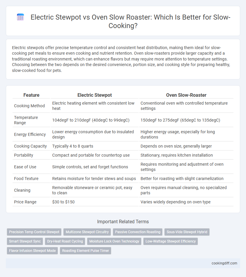 Electric Stewpot vs Oven Slow Roaster: Which Is Better for Slow-Cooking?