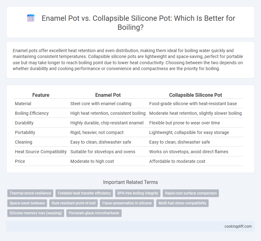Enamel Pot vs. Collapsible Silicone Pot: Which Is Better for Boiling?