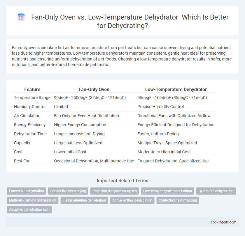 Fan-Only Oven vs. Low-Temperature Dehydrator: Which Is Better for Dehydrating?
