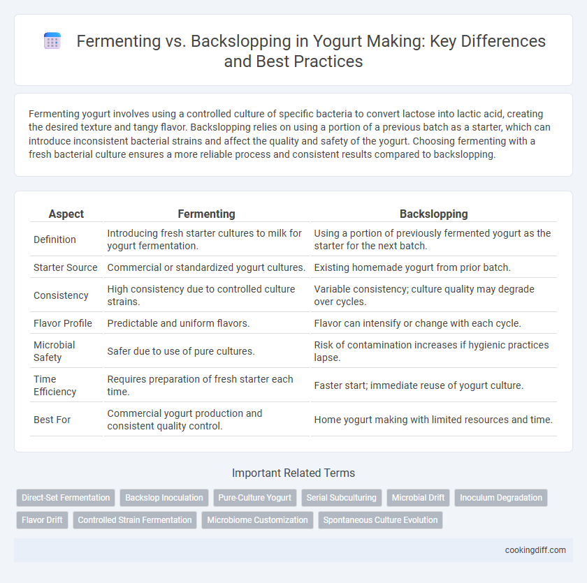 Fermenting vs. Backslopping in Yogurt Making: Key Differences and Best Practices