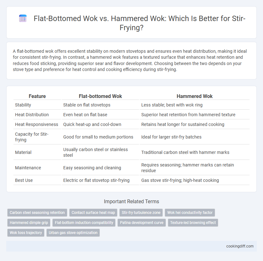 Flat-Bottomed Wok vs. Hammered Wok: Which Is Better for Stir-Frying?