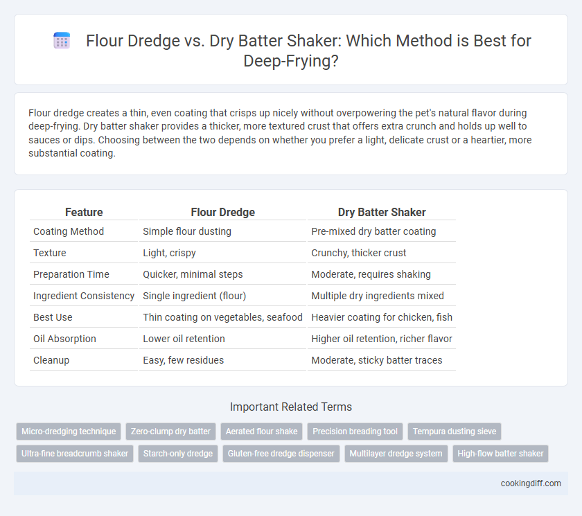 Flour Dredge vs. Dry Batter Shaker: Which Method is Best for Deep-Frying?