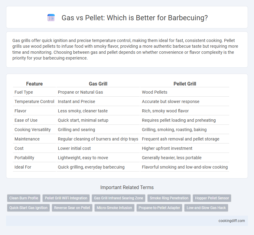 Gas vs Pellet: Which is Better for Barbecuing?
