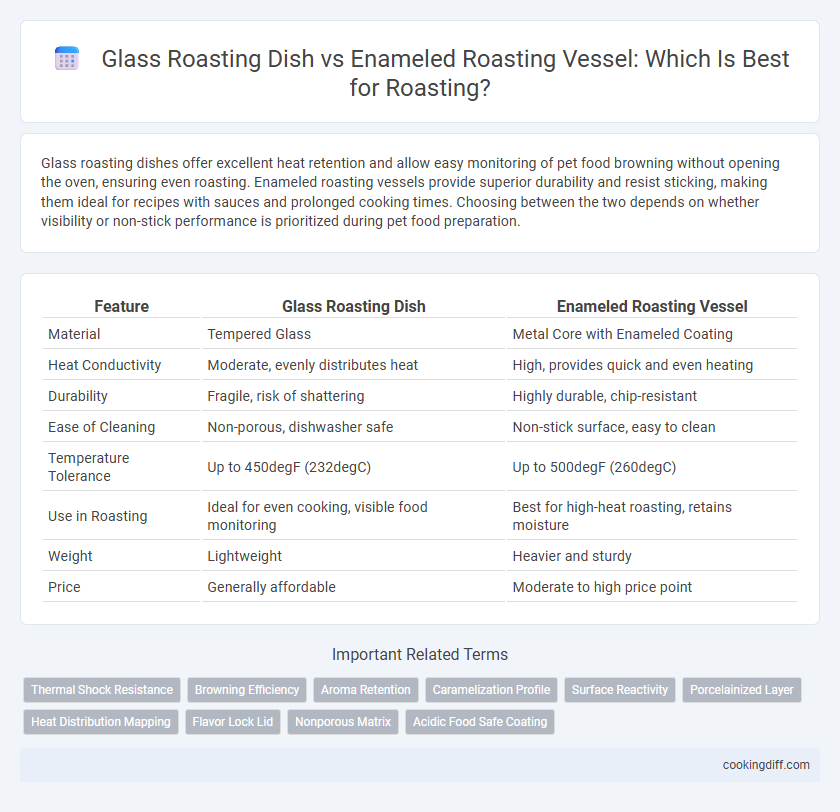 Glass Roasting Dish vs Enameled Roasting Vessel: Which Is Best for Roasting?