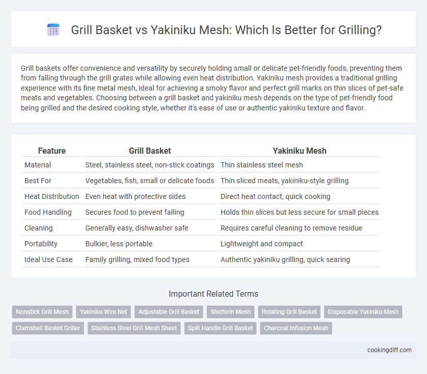 Grill Basket vs Yakiniku Mesh: Which Is Better for Grilling?