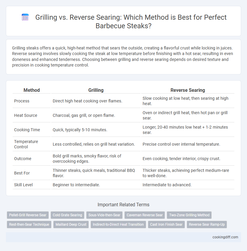 Grilling vs. Reverse Searing: Which Method is Best for Perfect Barbecue Steaks?