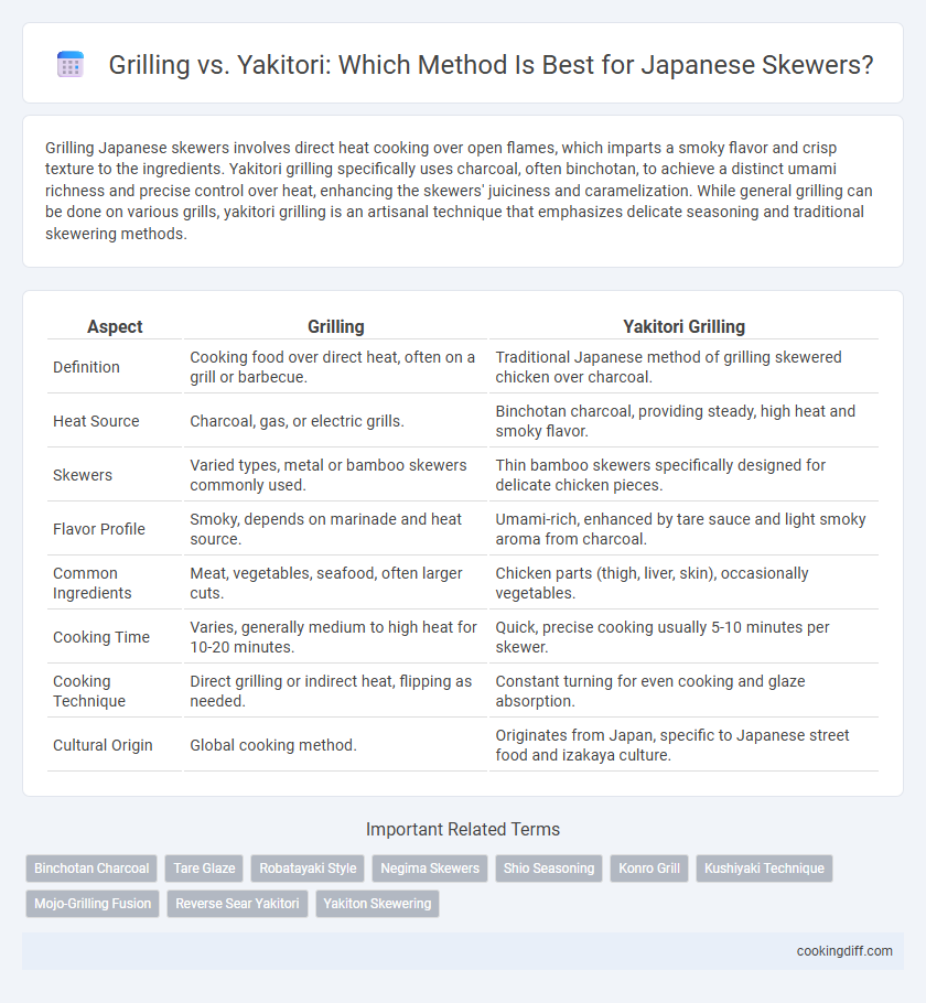 Grilling vs. Yakitori: Which Method Is Best for Japanese Skewers?