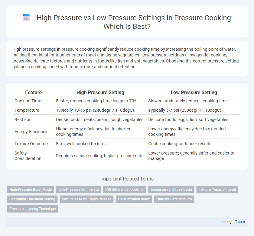 High Pressure vs Low Pressure Settings in Pressure Cooking: Which Is Best?