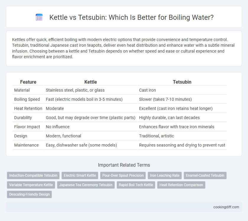 Kettle vs Tetsubin: Which Is Better for Boiling Water?