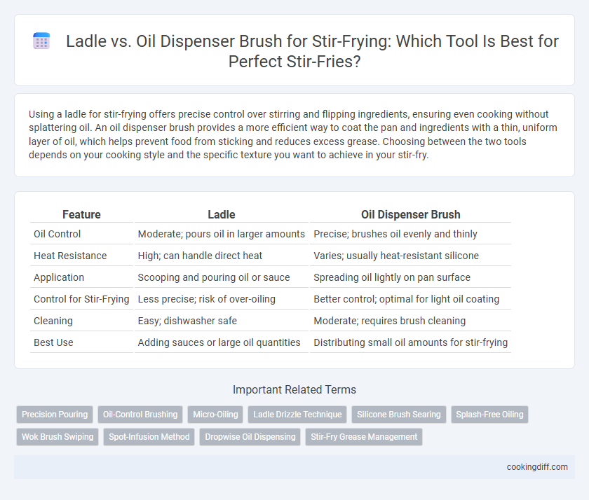 Ladle vs. Oil Dispenser Brush for Stir-Frying: Which Tool Is Best for Perfect Stir-Fries?