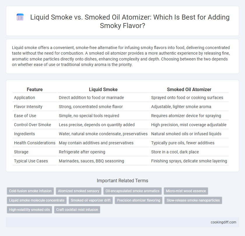 Liquid Smoke vs. Smoked Oil Atomizer: Which Is Best for Adding Smoky Flavor?