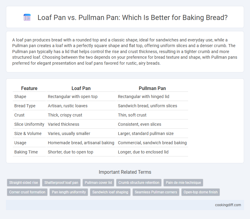 Loaf Pan vs. Pullman Pan: Which Is Better for Baking Bread?