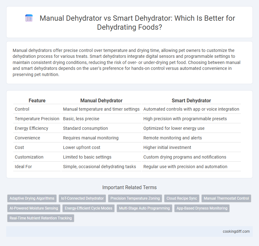 Manual Dehydrator vs Smart Dehydrator: Which Is Better for Dehydrating Foods?