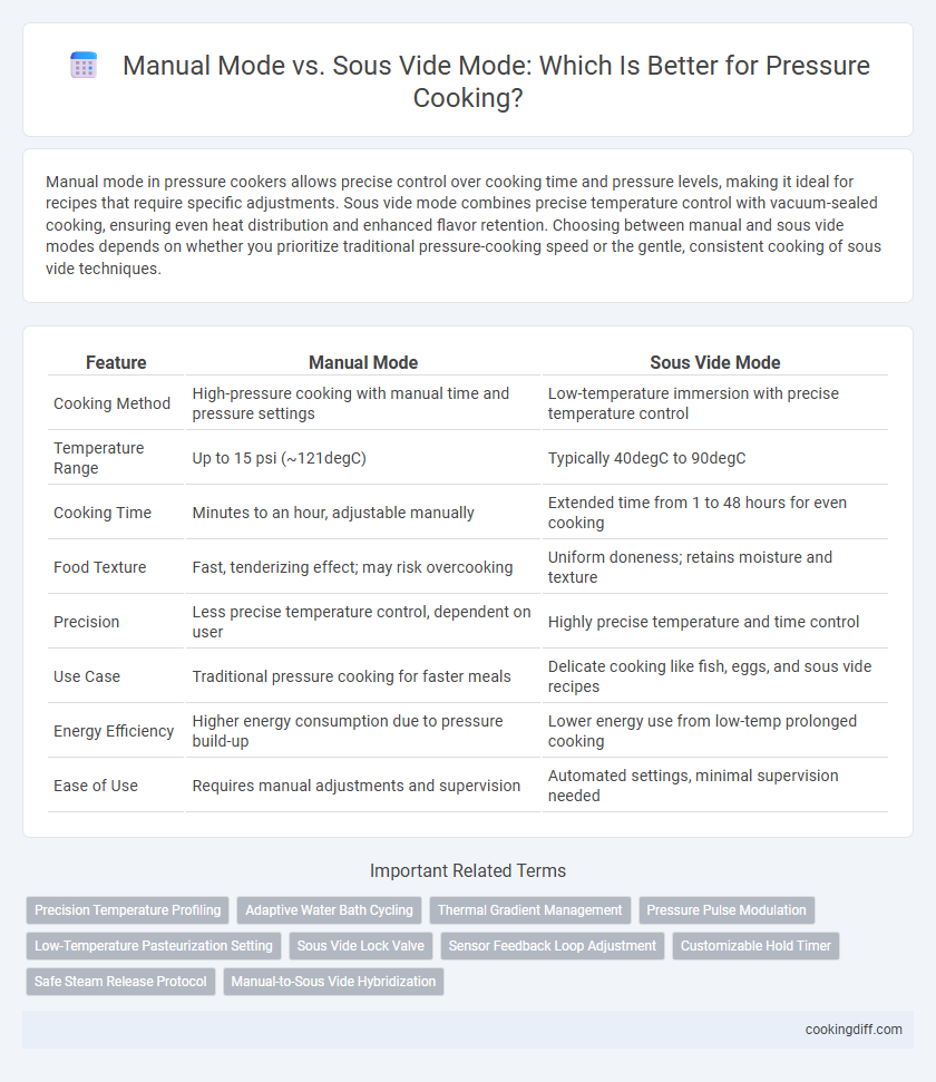 Manual Mode vs. Sous Vide Mode: Which Is Better for Pressure Cooking?