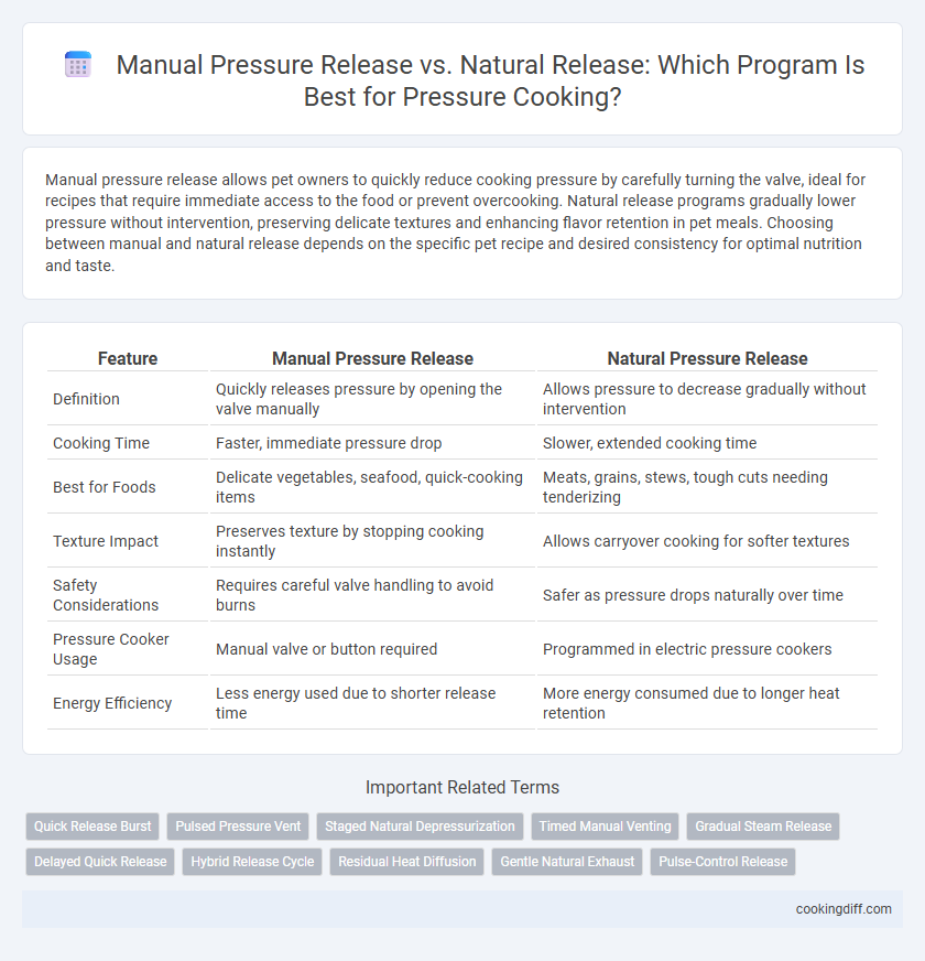 Manual Pressure Release vs. Natural Release: Which Program Is Best for Pressure Cooking?