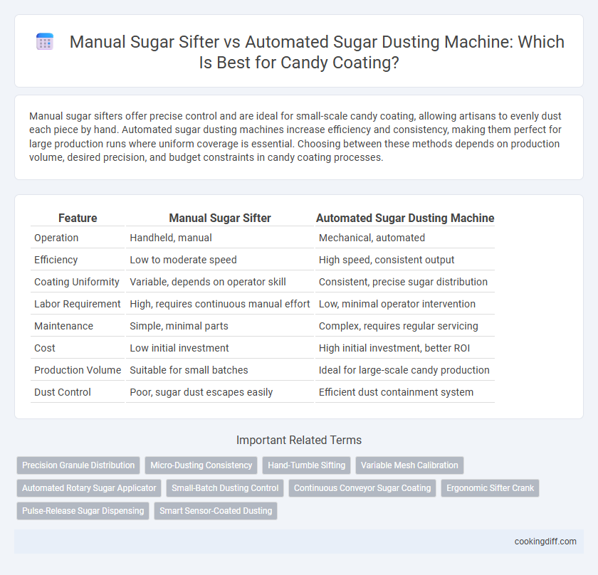 Manual Sugar Sifter vs Automated Sugar Dusting Machine: Which Is Best for Candy Coating?