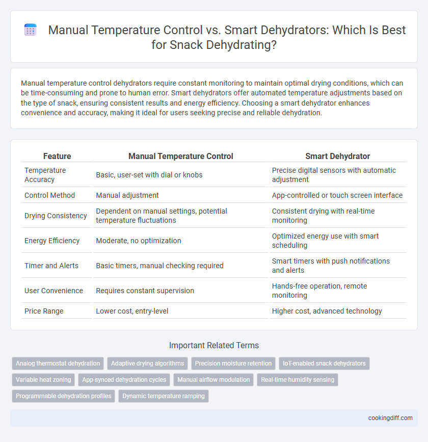 Manual Temperature Control vs. Smart Dehydrators: Which Is Best for Snack Dehydrating?