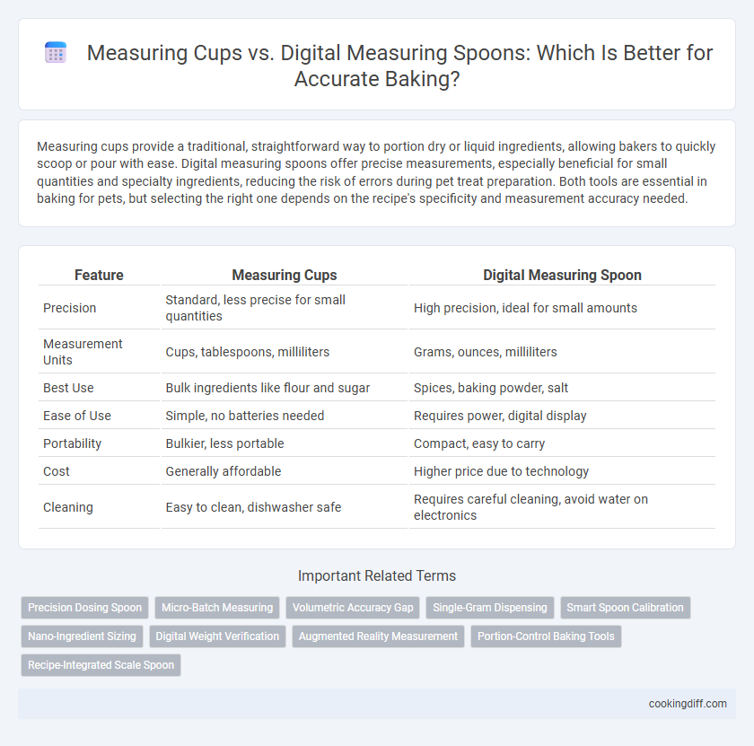 Measuring Cups vs. Digital Measuring Spoons: Which Is Better for Accurate Baking?