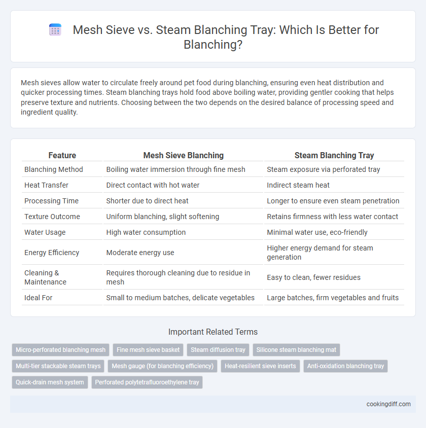 Mesh Sieve vs. Steam Blanching Tray: Which Is Better for Blanching?