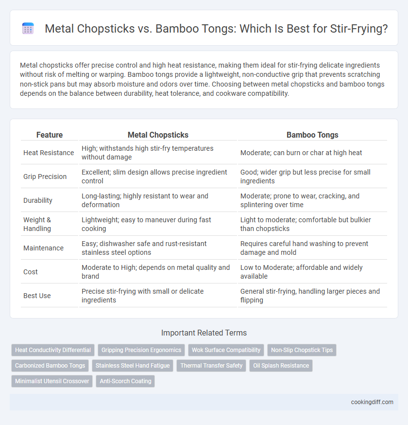 Metal Chopsticks vs. Bamboo Tongs: Which Is Best for Stir-Frying?