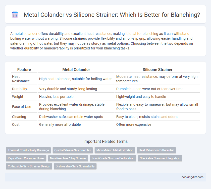 Metal Colander vs Silicone Strainer: Which Is Better for Blanching?